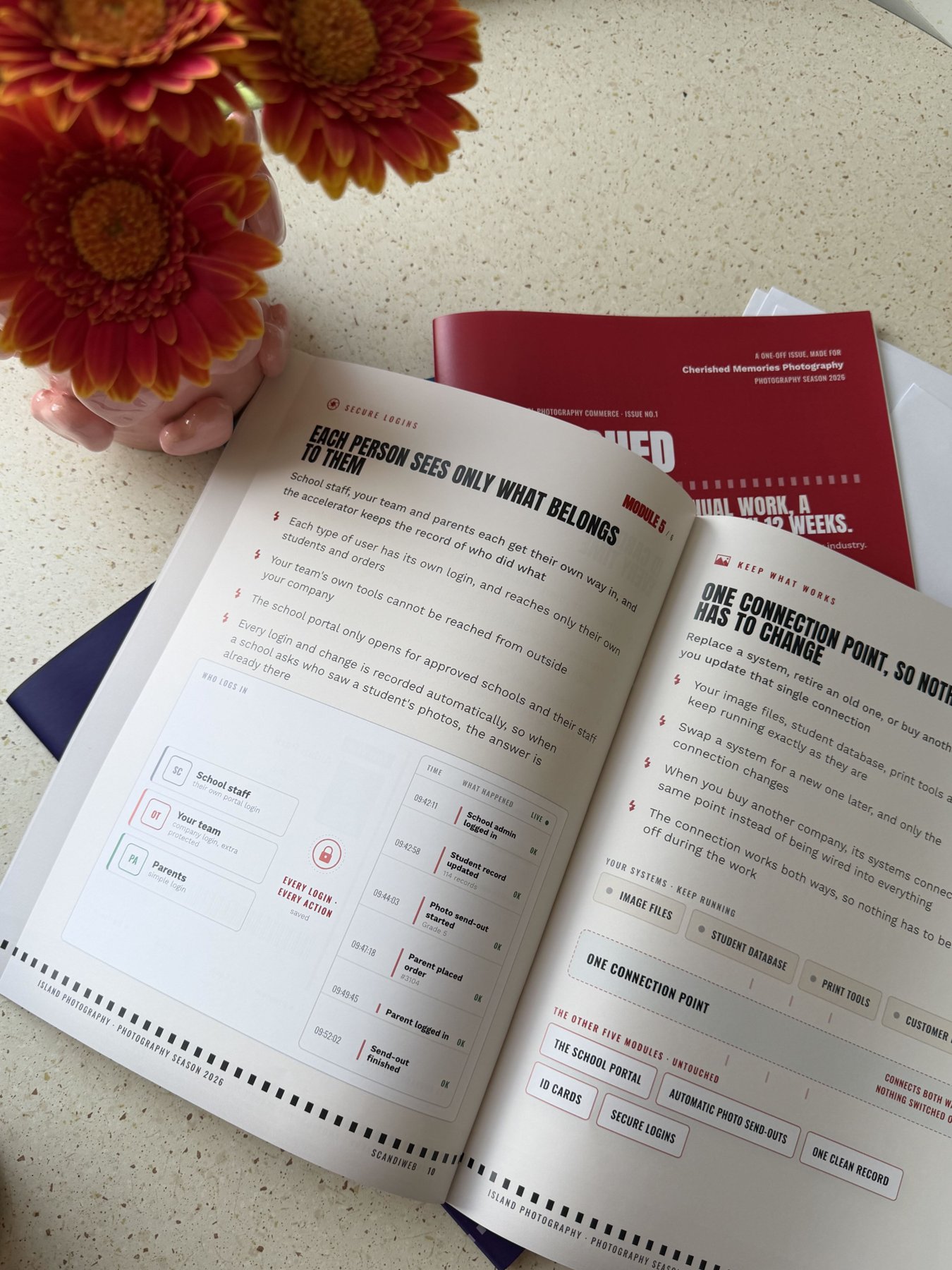 Inside pages explaining the service modules