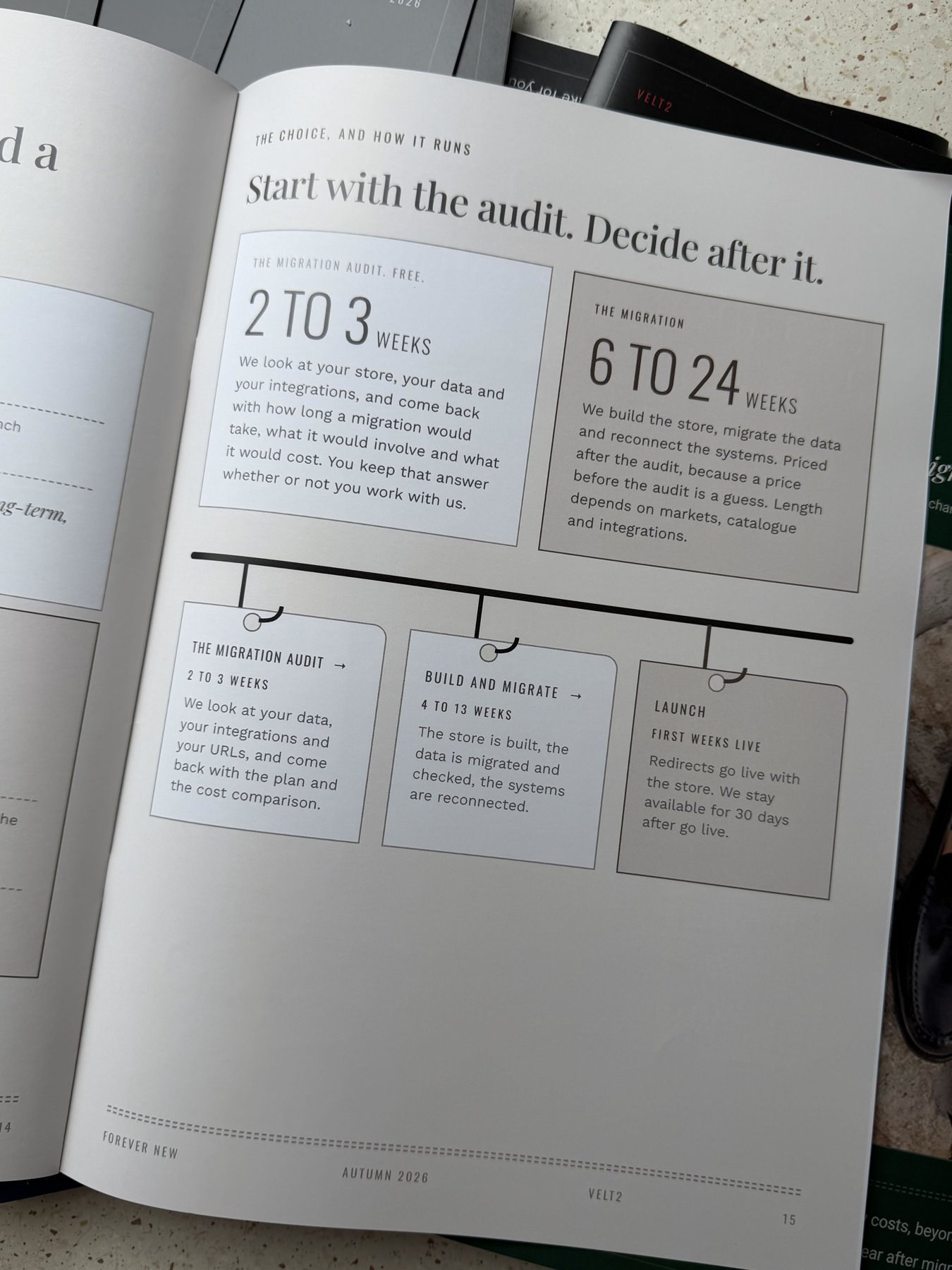 Spread: start with the audit, decide after it
