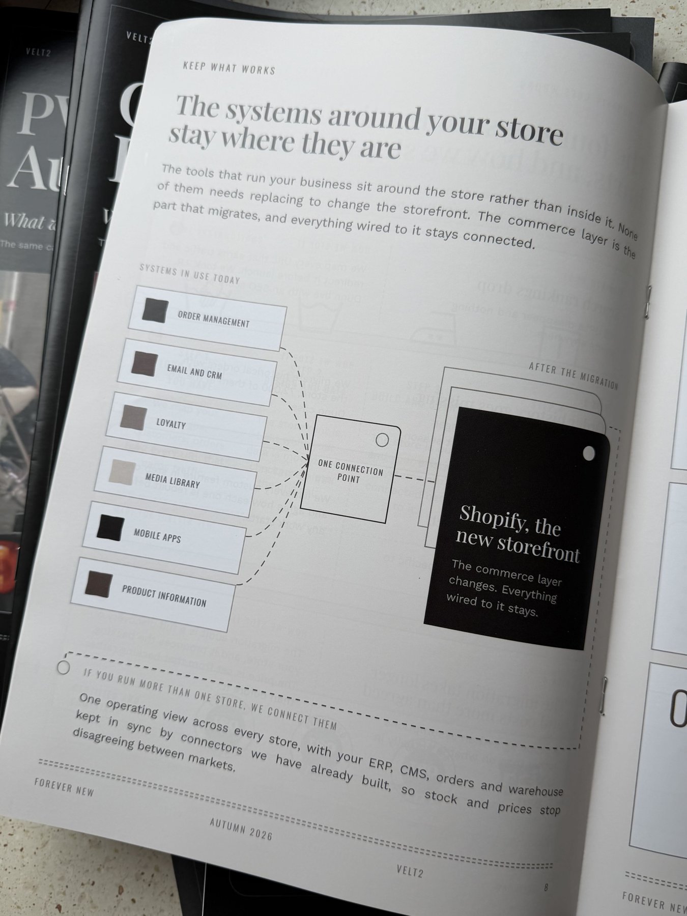 Spread: the systems around your store stay where they are